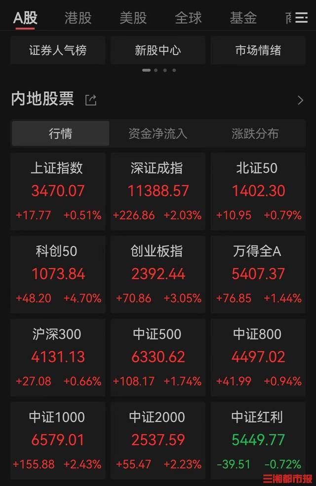 A股又创新纪录<strong></p>
<p>TREX</strong>，连续5个交易日成交额突破2万亿元