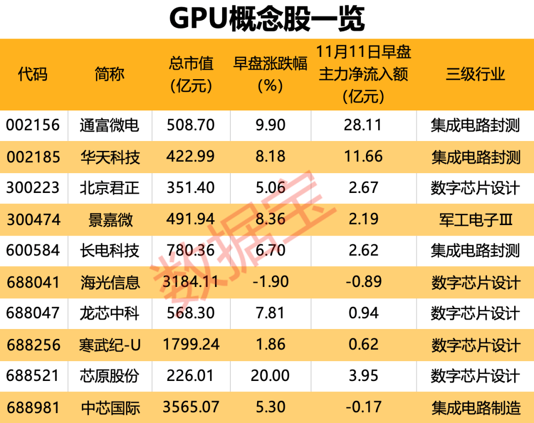 国产GPU独角兽来了！创始人是英伟达前任高管<strong></p>
<p>TREX</strong>，合作伙伴曝光