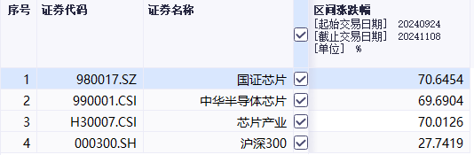 台积电要断供7nm芯片？半导体ETF满屏大涨<strong></p>
<p>TREX</strong>，持续性要看这一细分方向