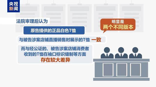 300万粉丝网红知假卖假<strong></p>
<p>TREX</strong>，判了！
