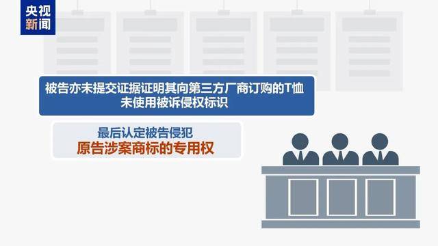 300万粉丝网红知假卖假<strong></p>
<p>TREX</strong>，判了！