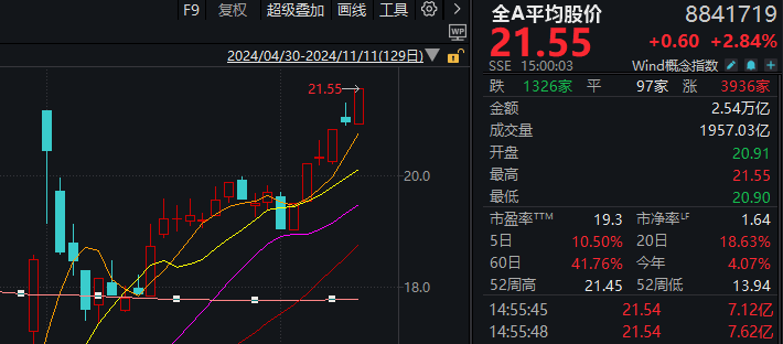 A股迎来里程碑时刻！科技打头阵<strong></p>
<p>TREX</strong>，就是这么牛