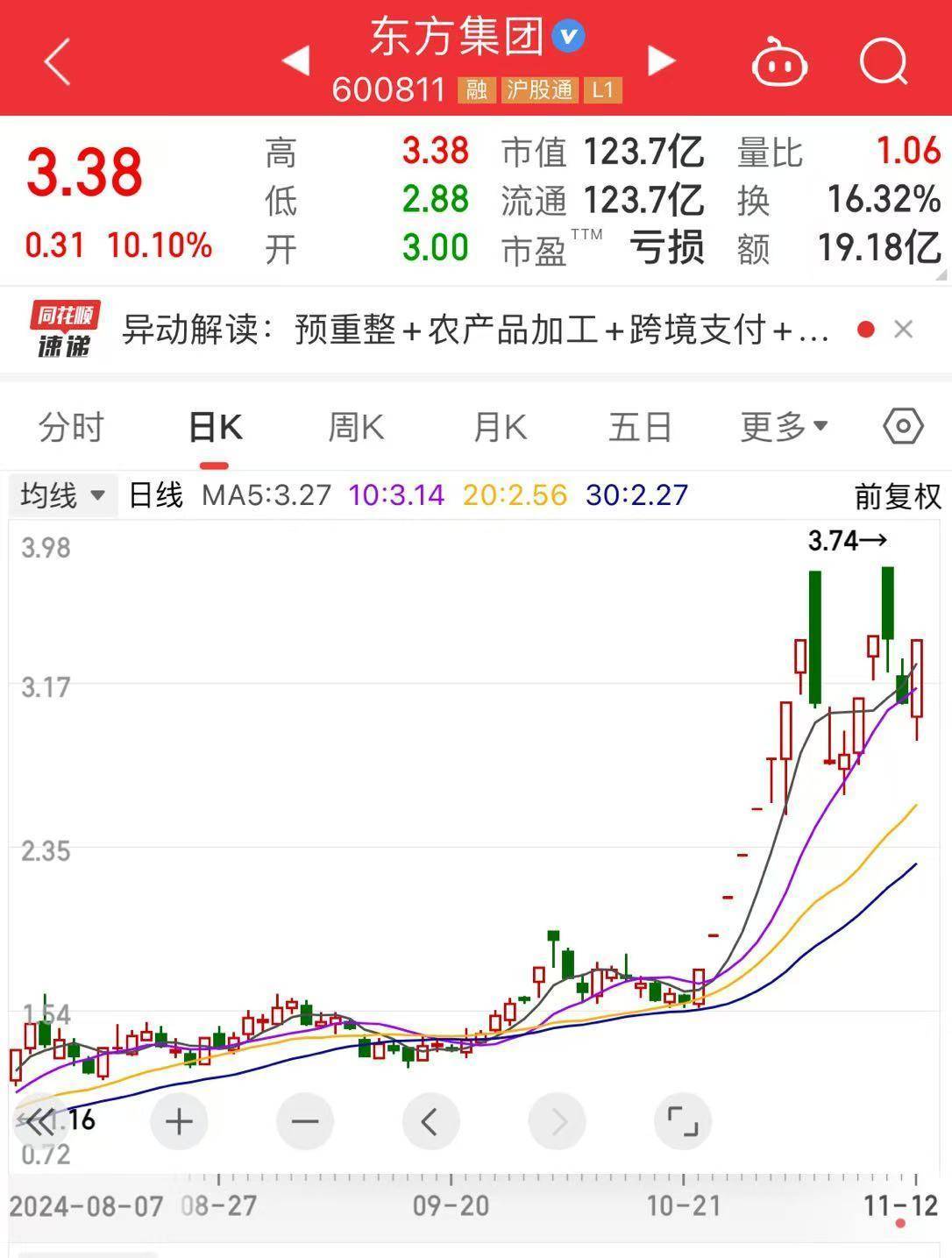 突发<strong></p>
<p>Fiery</strong>！16天11板“大牛股”公告：可能存在重大违法强制退市的风险