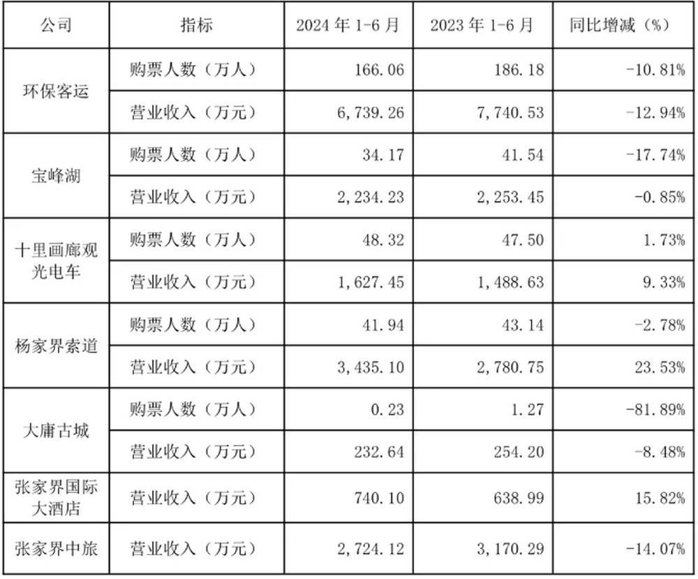 耗资20多亿的古城日均卖票不足20张<strong></p>
<p>Newdex</strong>！湖南省委书记现场步行察看