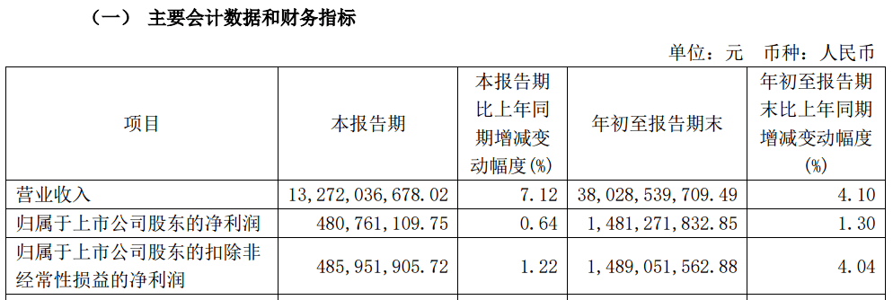 A股大利好<strong></p>
<p>Newdex</strong>！险资放大招：举牌！举牌！