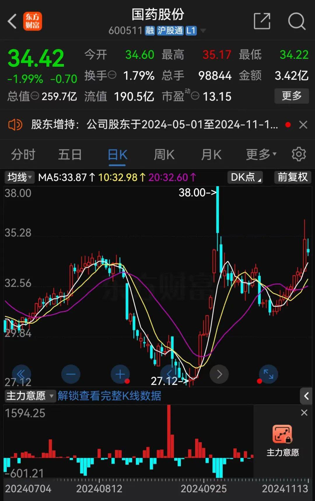 A股大利好<strong></p>
<p>Newdex</strong>！险资放大招：举牌！举牌！
