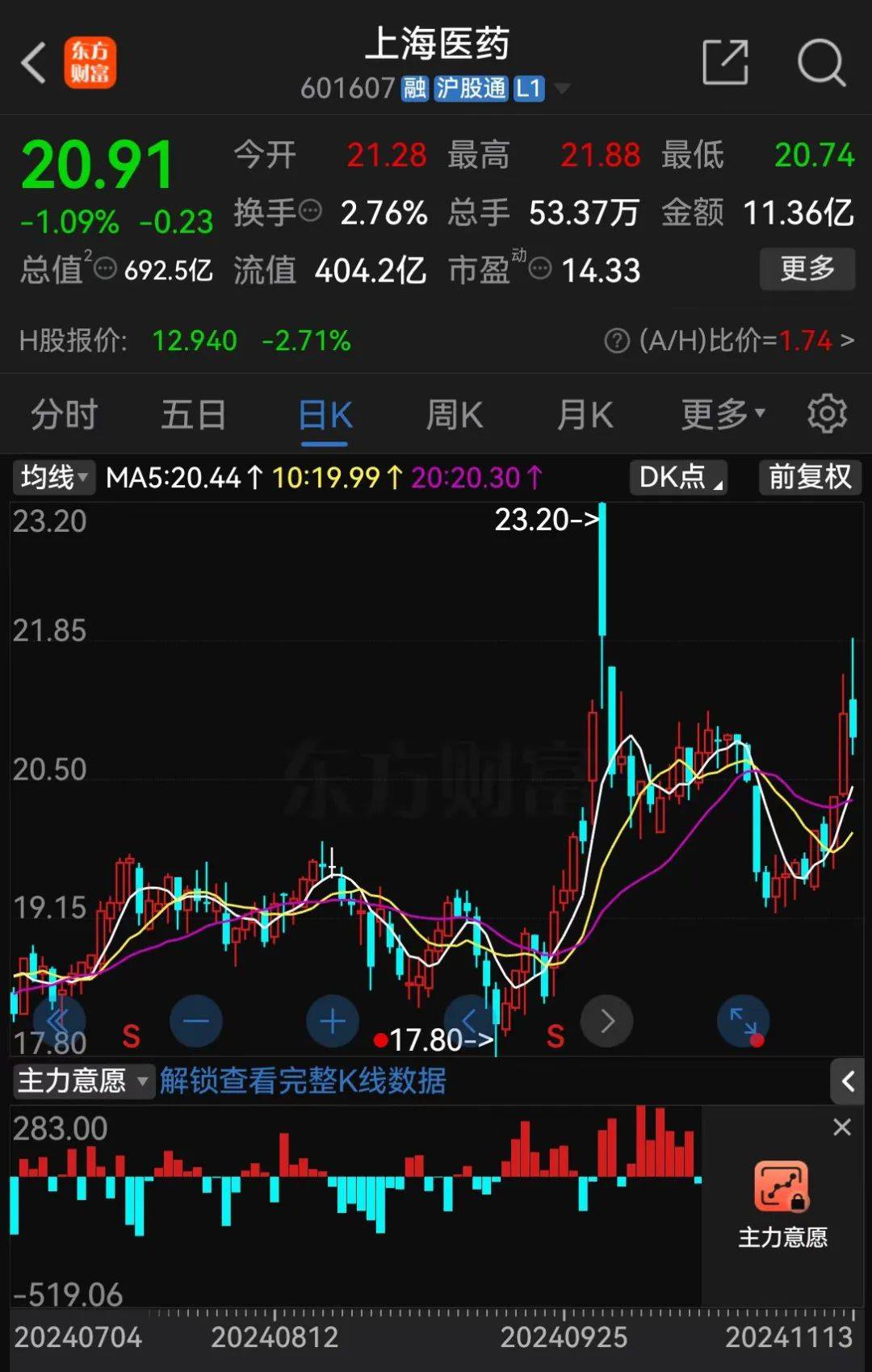 A股大利好<strong></p>
<p>Newdex</strong>！险资放大招：举牌！举牌！