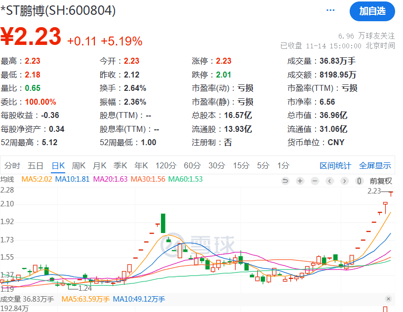 深夜<strong></p>
<p>TuxExchange</strong>，A股突发！