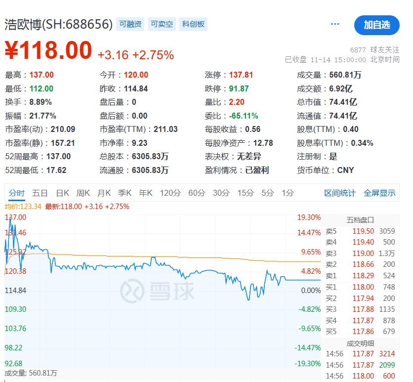 深夜<strong></p>
<p>TuxExchange</strong>，A股突发！