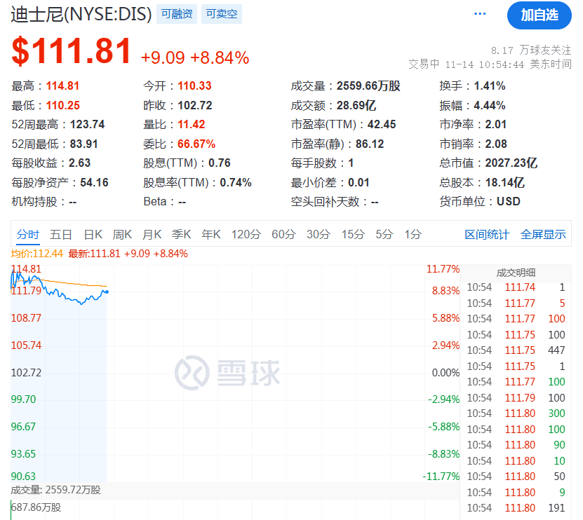 深夜<strong></p>
<p>TuxExchange</strong>，A股突发！