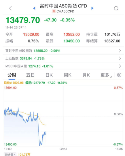 深夜<strong></p>
<p>TuxExchange</strong>，A股突发！