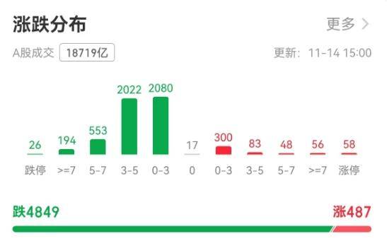 沪指创一个月最大跌幅<strong></p>
<p>TuxExchange</strong>，如何应对牛市波动？专家：许多“韭菜”是输在频繁交易