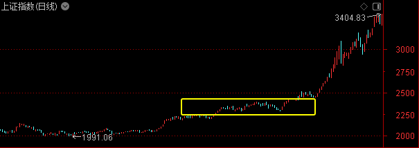 第一次退潮<strong></p>
<p>TuxExchange</strong>！游资休息了——道达投资手记
