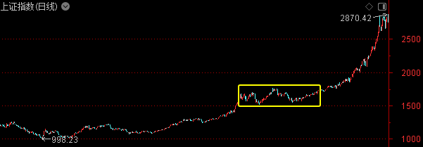 第一次退潮<strong></p>
<p>TuxExchange</strong>！游资休息了——道达投资手记