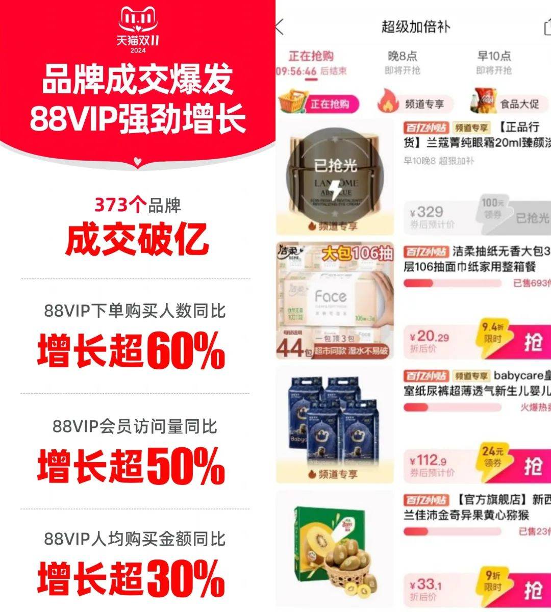 骂骂咧咧的消费者<strong></p>
<p>TuxExchange</strong>，在双11买出了品牌消费的春天
