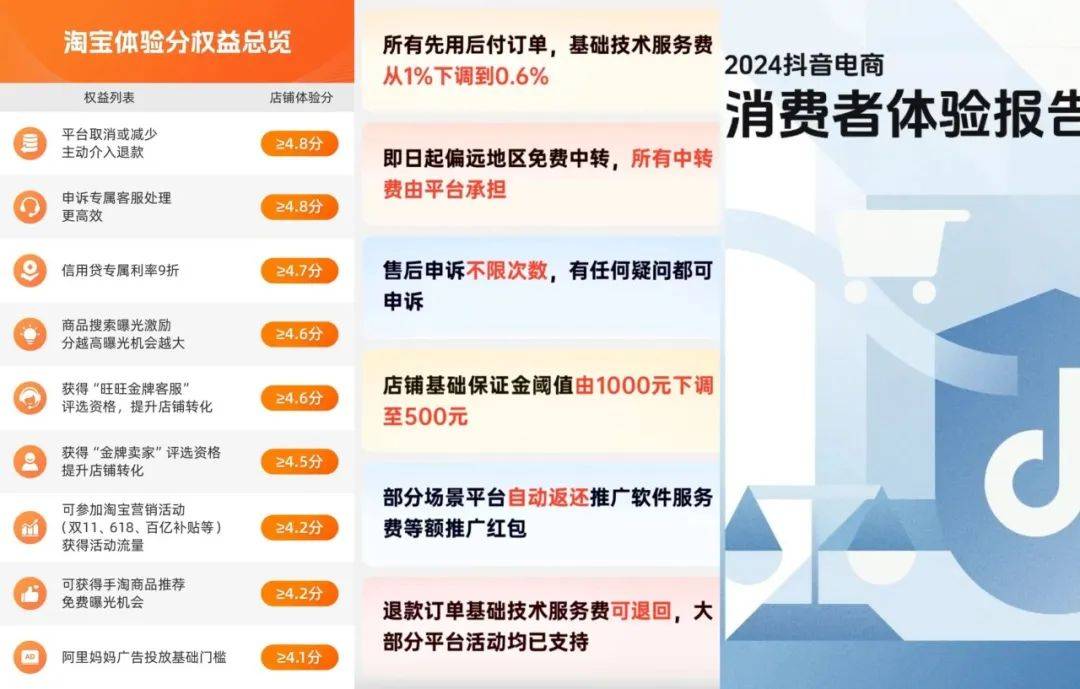 骂骂咧咧的消费者<strong></p>
<p>TuxExchange</strong>，在双11买出了品牌消费的春天