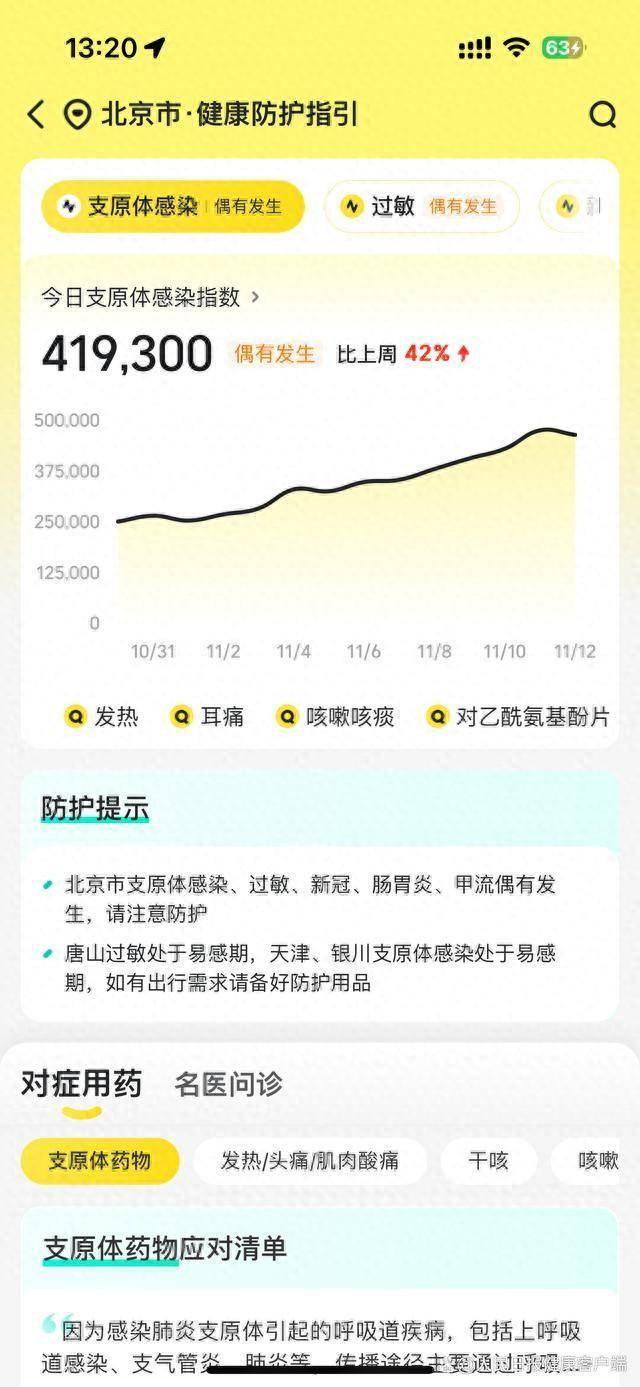 北京市肺炎支原体感染增多<strong></p>
<p>TuxExchange</strong>，线上医保购药量明显增长