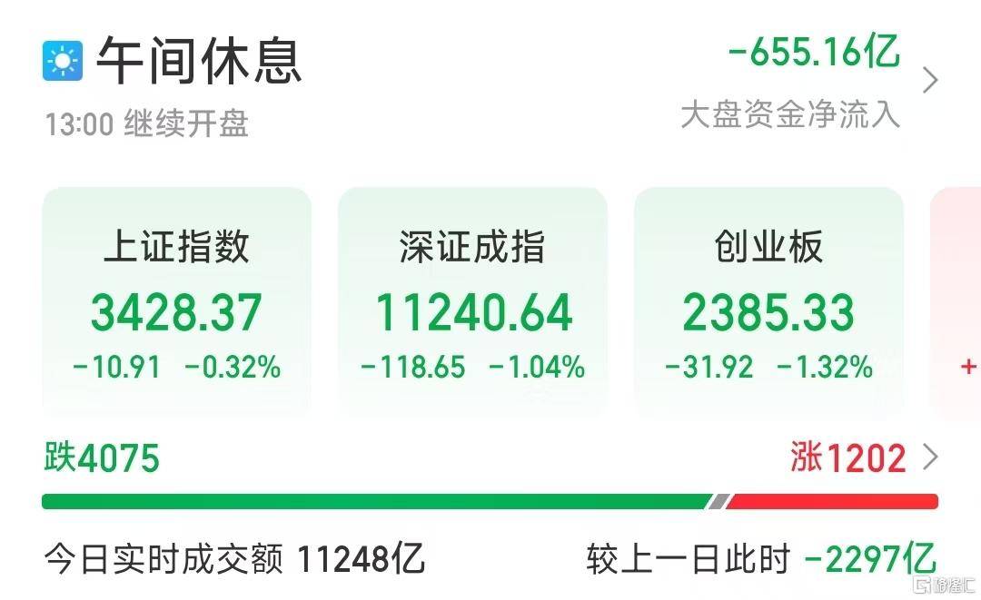 又见4000股飘绿<strong></p>
<p>TuxExchange</strong>！A股反弹行情结束了？李蓓、陈果最新观点