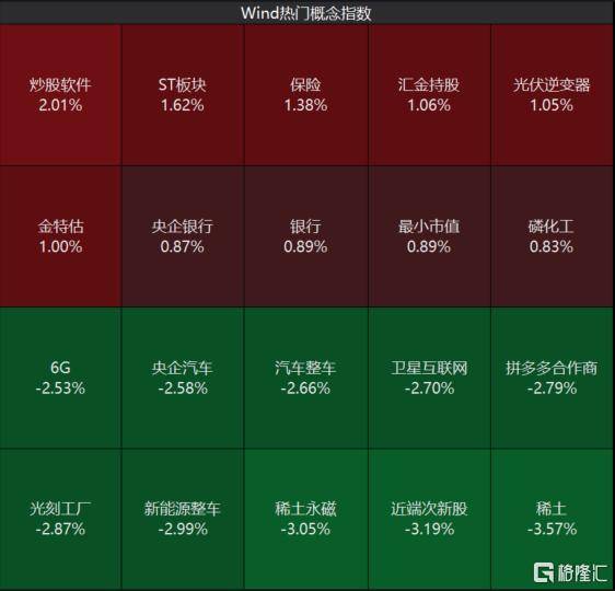 又见4000股飘绿<strong></p>
<p>TuxExchange</strong>！A股反弹行情结束了？李蓓、陈果最新观点