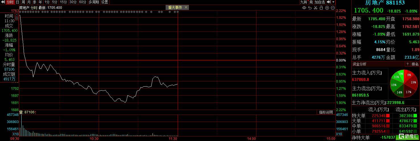 又见4000股飘绿<strong></p>
<p>TuxExchange</strong>！A股反弹行情结束了？李蓓、陈果最新观点