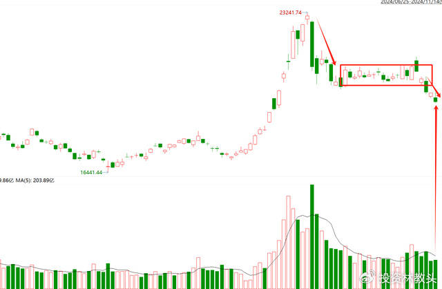 牛市<strong></p>
<p>TuxExchange</strong>，就这么结束了？