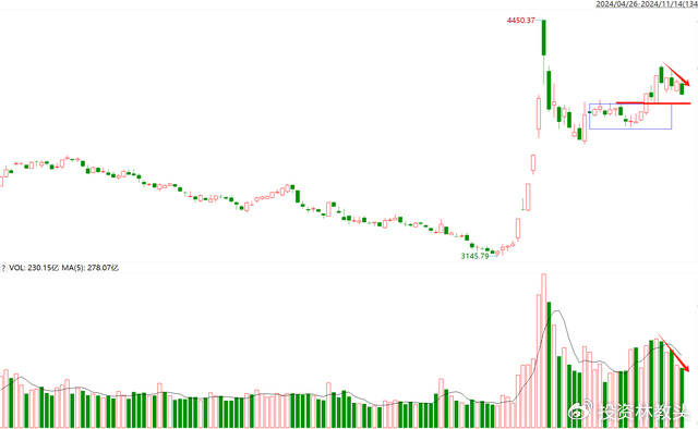 牛市<strong></p>
<p>TuxExchange</strong>，就这么结束了？