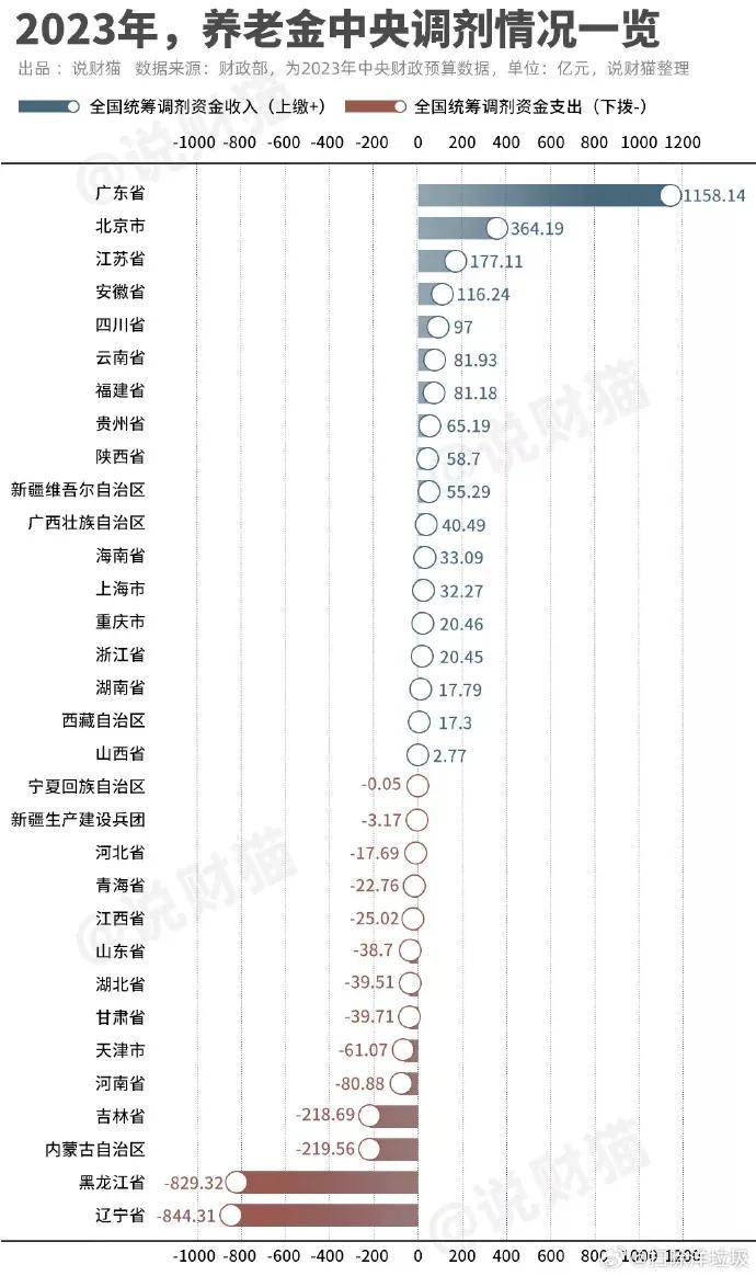 最新出生人口揭晓！“最敢生”的地方<strong></p>
<p>TuxExchange</strong>，来了