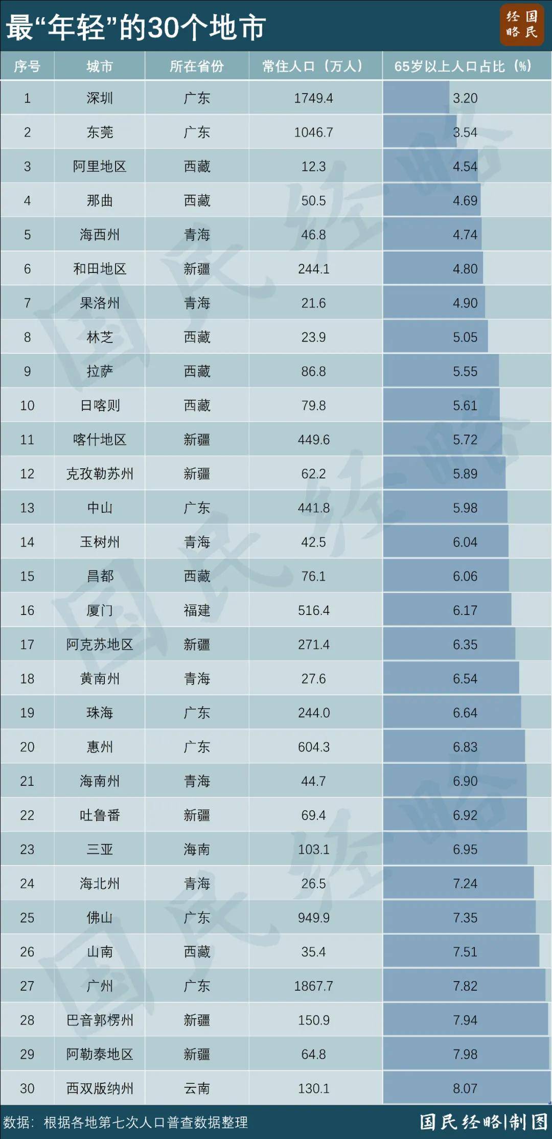 最新出生人口揭晓！“最敢生”的地方<strong></p>
<p>TuxExchange</strong>，来了