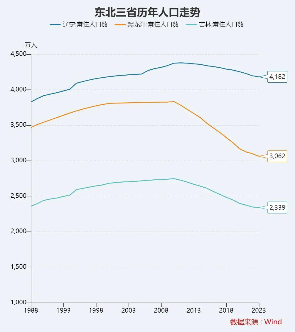 最新出生人口揭晓！“最敢生”的地方<strong></p>
<p>TuxExchange</strong>，来了