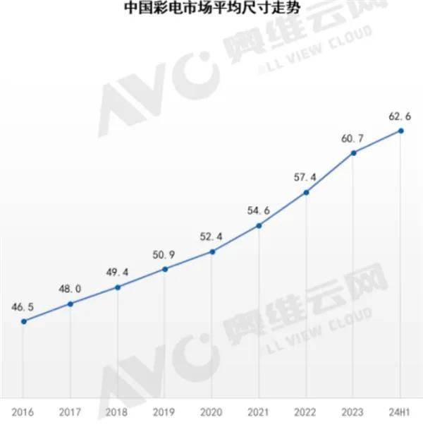 百吋风暴席卷双十一<strong></p>
<p>TuxExchange</strong>，为什么要看海信？