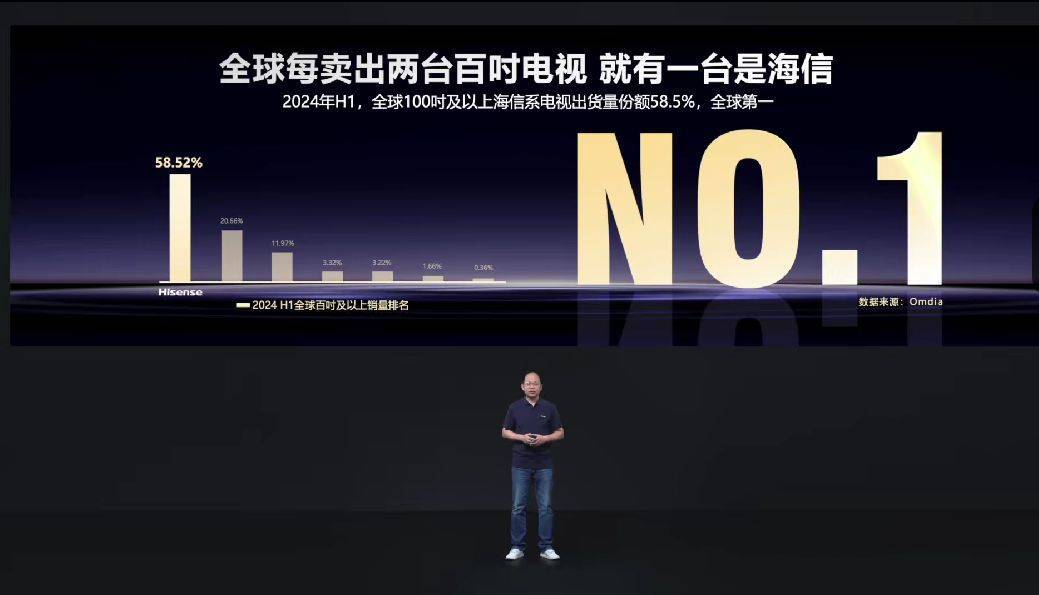 百吋风暴席卷双十一<strong></p>
<p>TuxExchange</strong>，为什么要看海信？