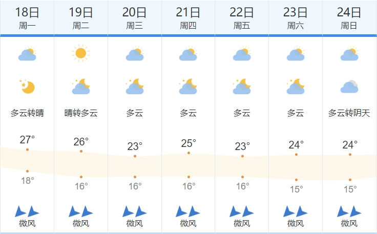 广西迎来“跳水”式降温<strong></p>
<p>TradeSatoshi</strong>，未来一周南宁天气→