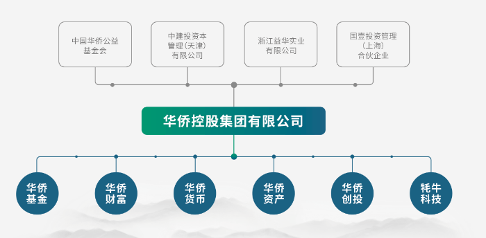 5吨多黄金“蒸发”？浙江富豪出逃<strong></p>
<p>TradeSatoshi</strong>，有员工投了上千万，已倾家荡产