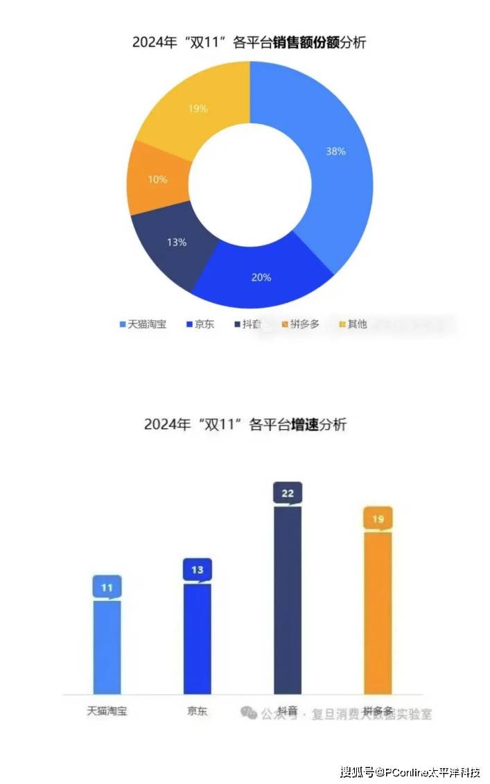靠国补回血的京东<strong></p>
<p>TradeSatoshi</strong>，双11投诉率比淘宝还高