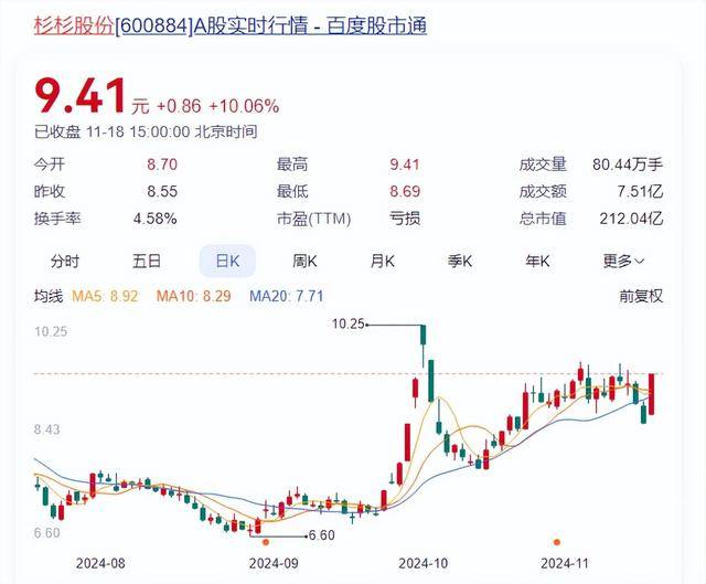 杉杉股份董事长再生变！郑驹辞职<strong></p>
<p>Bittylicious</strong>，80后继母上任