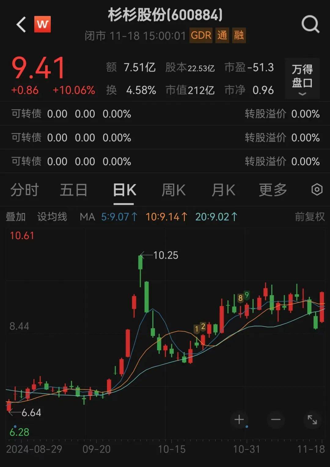 董事长突然换人<strong></p>
<p>Bittylicious</strong>！80后继母上任