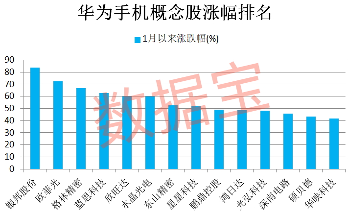 超200万人预订<strong></p>
<p>Bittylicious</strong>，华为Mate 70又要爆单？机构抢先行动，这些滞涨股获青睐