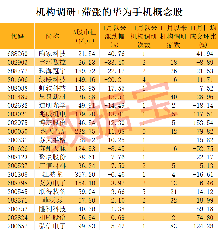 超200万人预订<strong></p>
<p>Bittylicious</strong>，华为Mate 70又要爆单？机构抢先行动，这些滞涨股获青睐