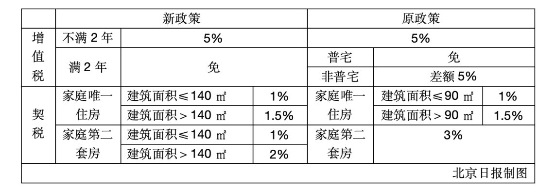 深夜重磅<strong></p>
<p>Bittylicious</strong>！北京取消普通住房和非普通住房标准