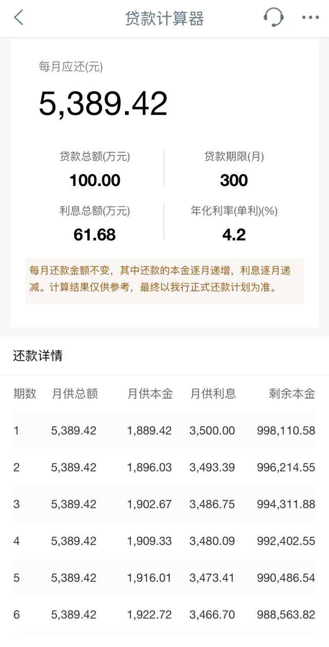 存量房贷利率下调后<strong></p>
<p>TRXMarket</strong>，当期月供不降反升，什么情况？