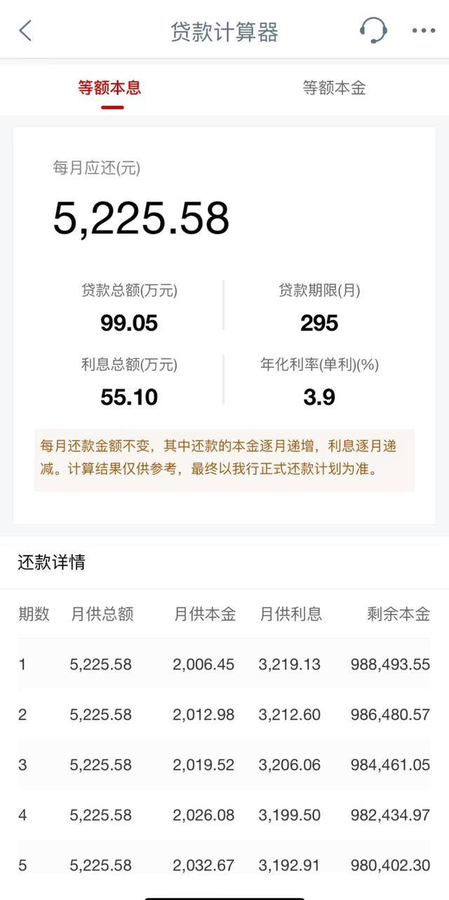 存量房贷利率下调后<strong></p>
<p>TRXMarket</strong>，当期月供不降反升，什么情况？