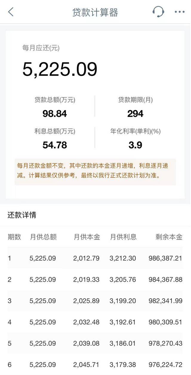 存量房贷利率下调后<strong></p>
<p>TRXMarket</strong>，当期月供不降反升，什么情况？