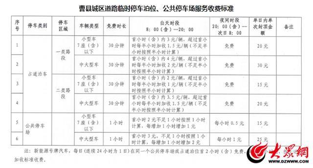 曹县一道路遍布违章抓拍摄像头<strong></p>
<p>TRXMarket</strong>？调查：实为智慧停车计费设备