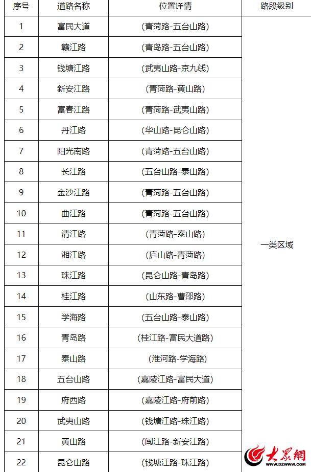 曹县一道路遍布违章抓拍摄像头<strong></p>
<p>TRXMarket</strong>？调查：实为智慧停车计费设备