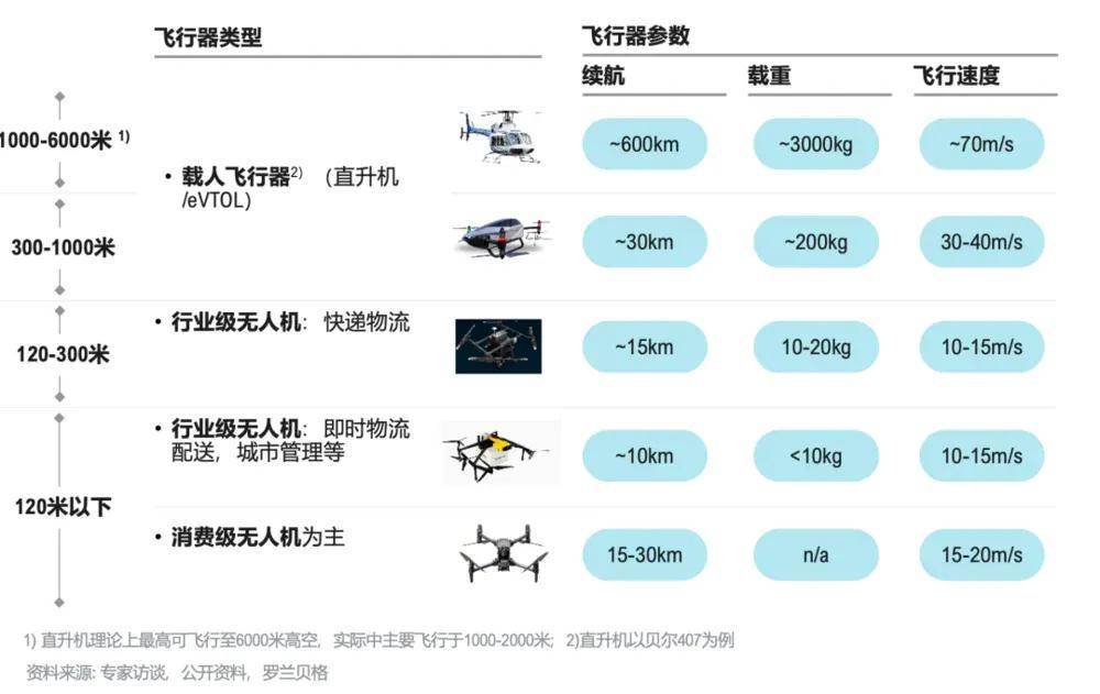 卖地财政之后<strong></p>
<p>GEMINI</strong>，“低空财政”来了？