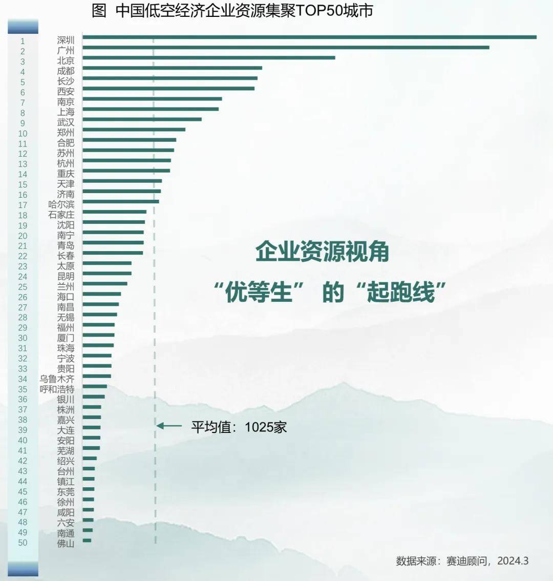 卖地财政之后<strong></p>
<p>GEMINI</strong>，“低空财政”来了？