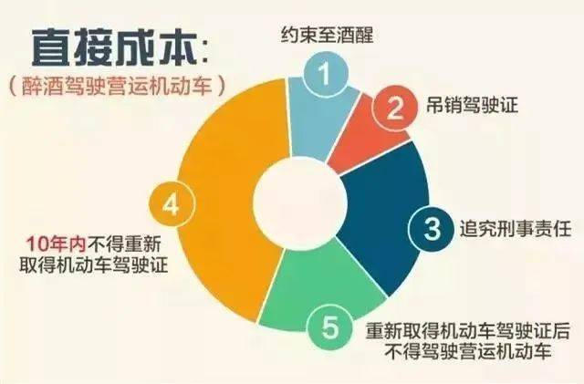饭碗砸了！通州一职业司机嫌妻子开车慢<strong></p>
<p>DSX</strong>，非要自己来！这下摊上事了……
