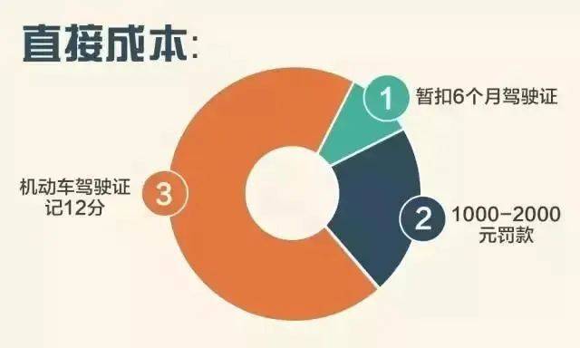 饭碗砸了！通州一职业司机嫌妻子开车慢<strong></p>
<p>DSX</strong>，非要自己来！这下摊上事了……