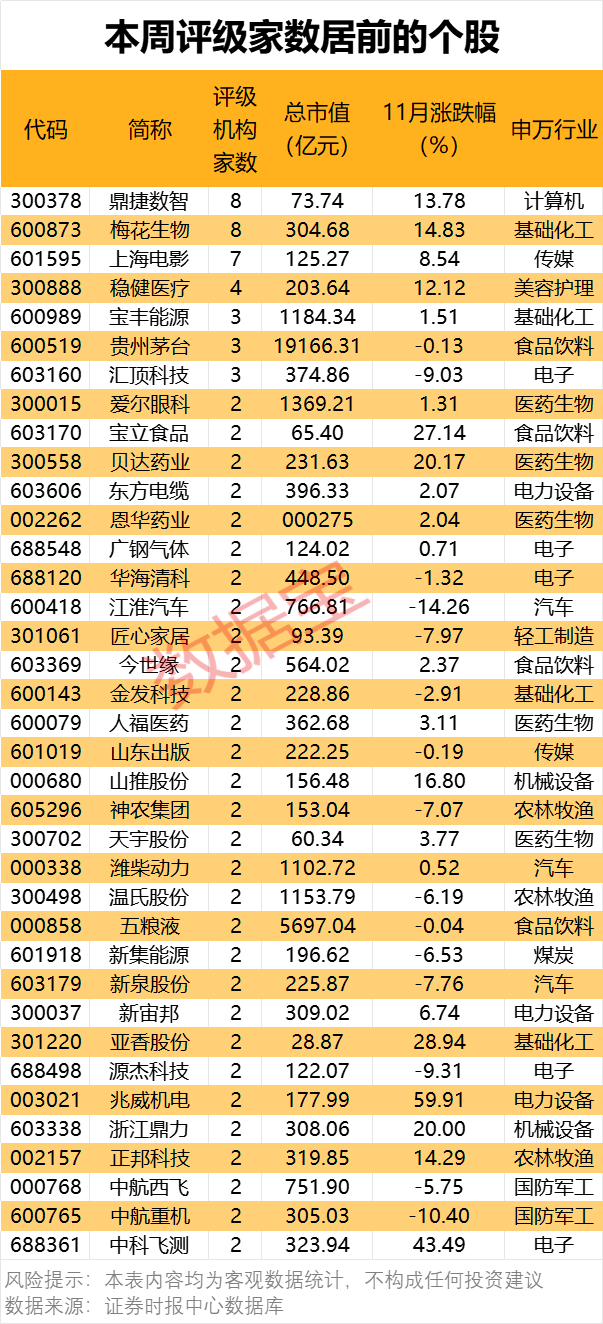 300378<strong></p>
<p>DSX</strong>，AI收入暴增超102%！机构密集关注