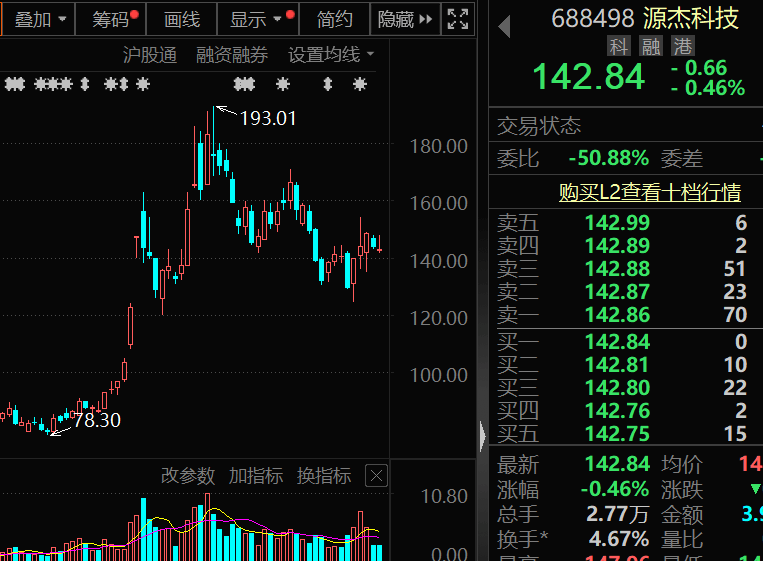 300378<strong></p>
<p>DSX</strong>，AI收入暴增超102%！机构密集关注